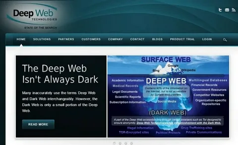 Deep Web Research Tools